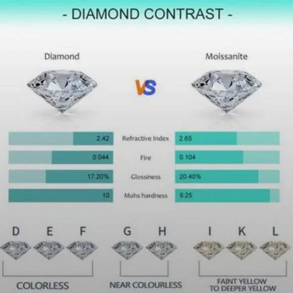 NWT Certified All Moissanite Butterfly Stud Earrings 925 Sterling